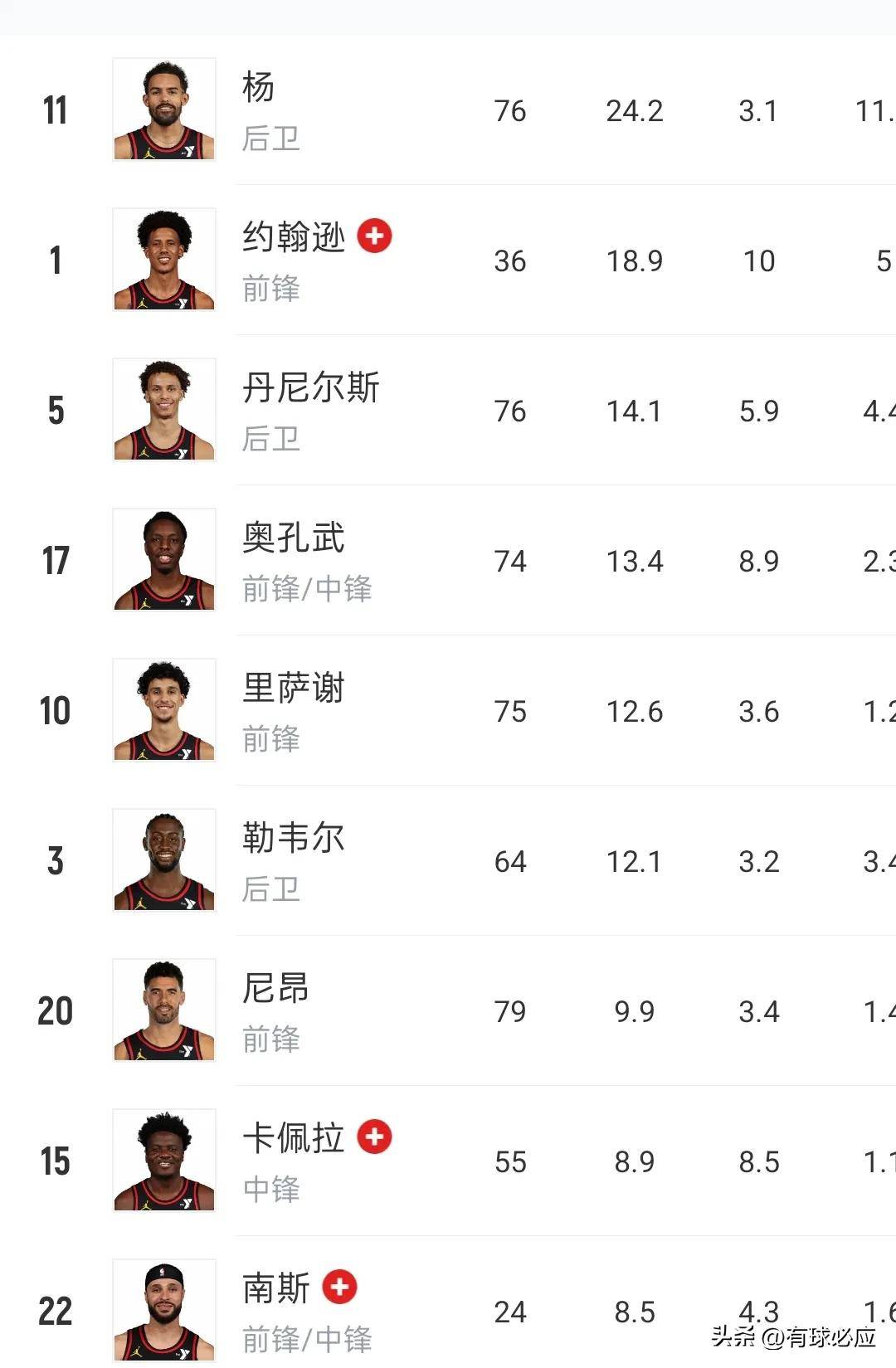 老鹰陷入低谷，官方宣布新规连败，连续三场30+球队命运悬念！